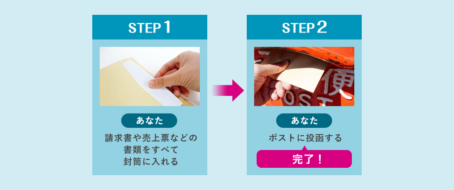 STEP1 請求書や売上票などの書類すべてを封筒に入れる　STEP2 ポストに入れる　→　完了！