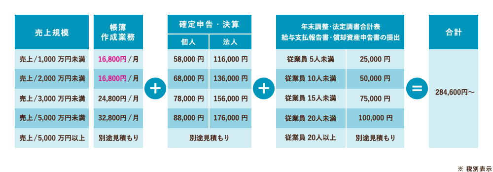 飲食会計ドットコム・料金表