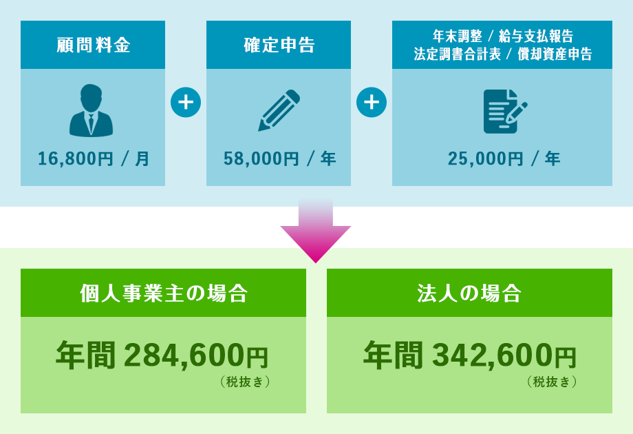 料金シミュレーション