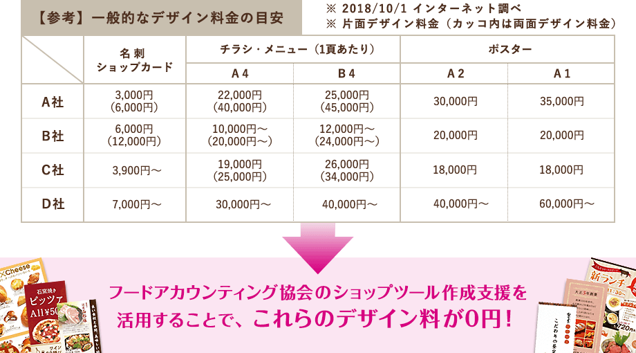 参考・一般的なデザイン料金の目安