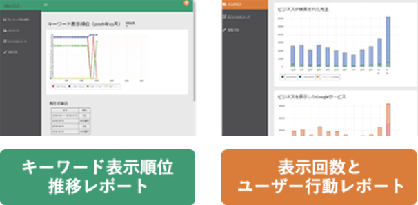キーワード表示順位 推移レポート 表示回数とユーザー行動レポート
